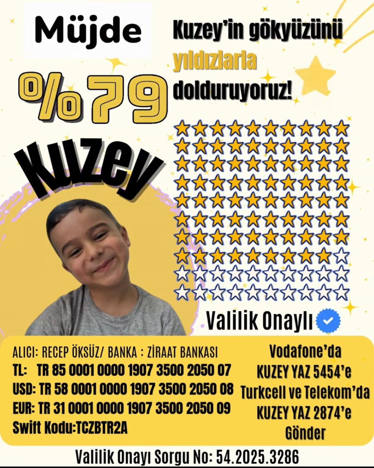 Kuzey İçin Umut Kampanyasında Yüzde 79’a Ulaşıldı